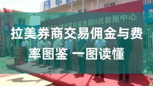 拉美券商交易佣金与费率图鉴 一图读懂